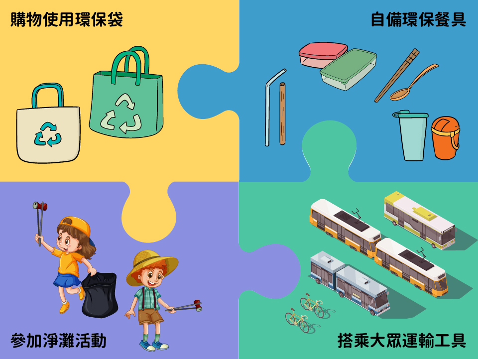 第三題的答案圖片：使用環保購物袋、參加淨灘活動、搭乘大眾交通工具、自備環保餐具